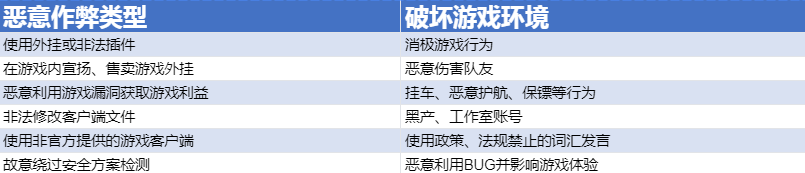 暗区突围外挂-《暗区突围》玩家安全公约