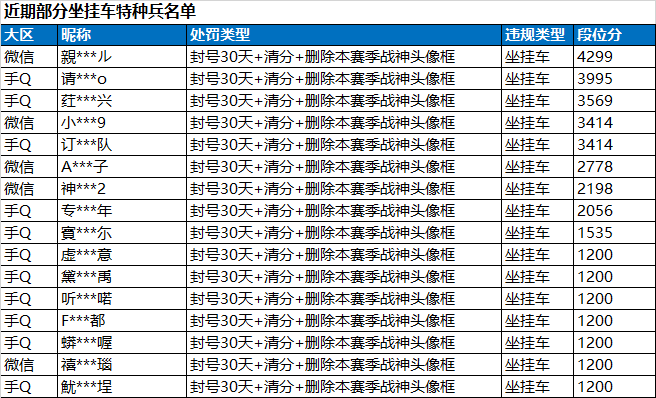 和平精英外挂-坐挂车和使用外挂处罚公告