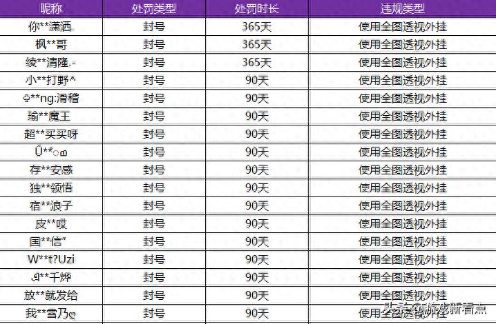 王者技能无cd开挂_王者荣耀技能无cd挂_王者荣耀无限放技能开挂