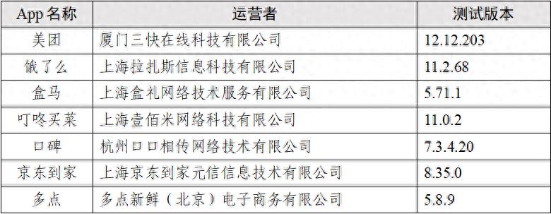 西西软件园-点个外卖会调用手机多少信息？