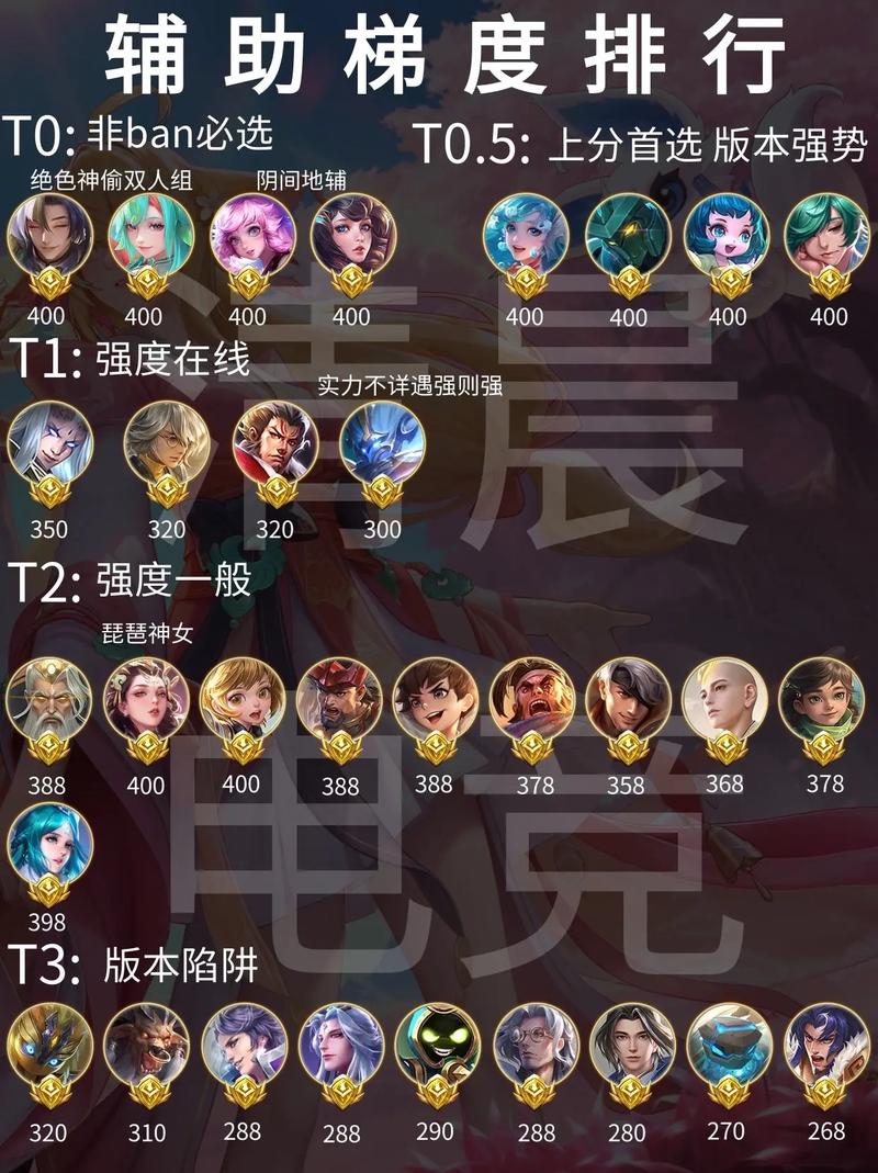 王者荣耀辅助外挂功能效果_王者荣耀辅助外挂使用方法_王者荣耀辅助网站