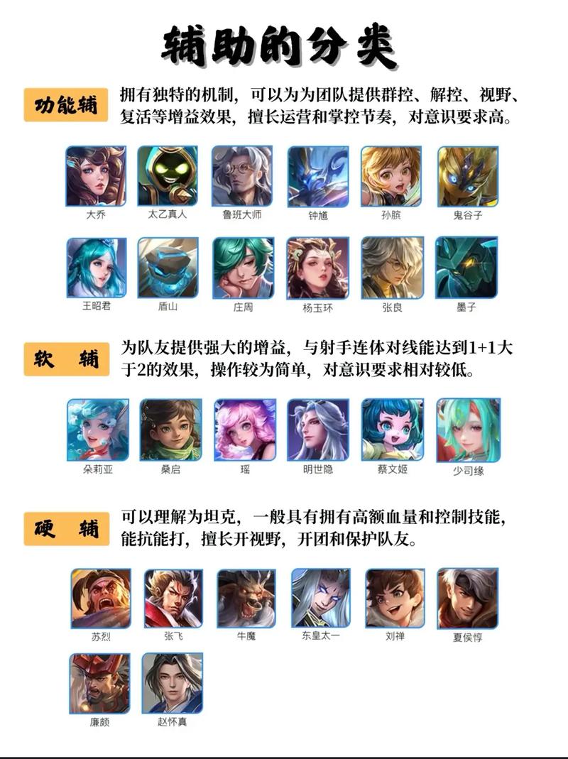 王者荣耀辅助网站-王者荣耀辅助排行 2019最新辅助网站推荐