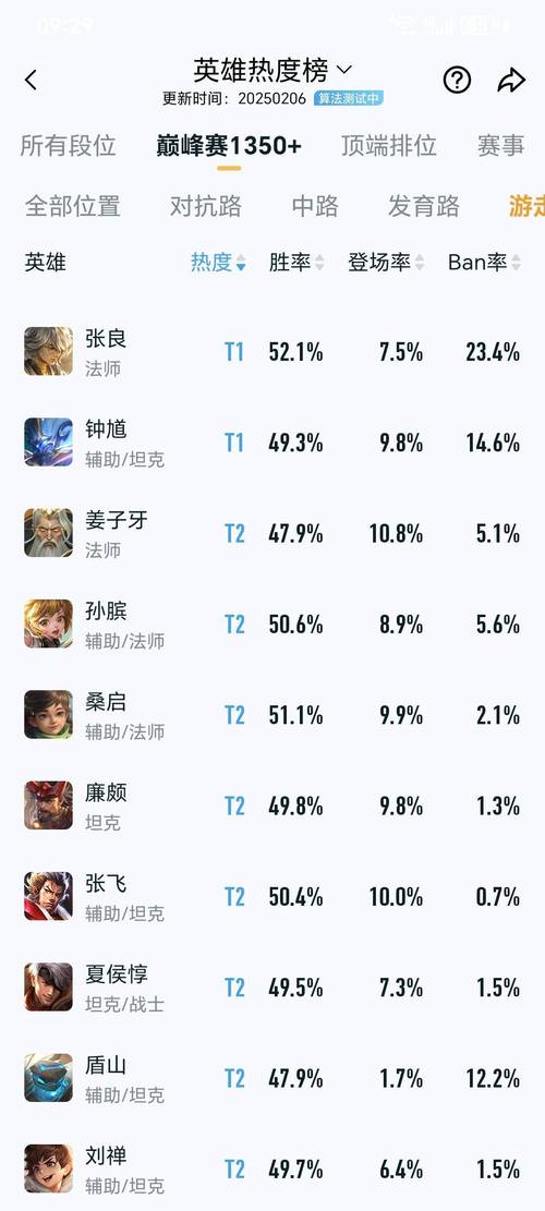 王者荣耀辅助网站_太乙真人辅助打法_王者荣耀辅助英雄排名